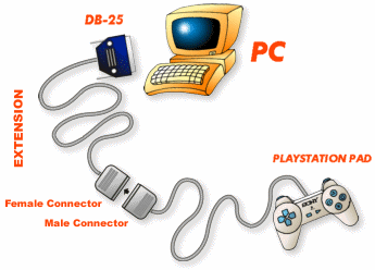 PSX to PC