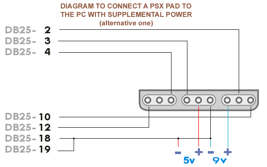 connected PSX pad to PC power
